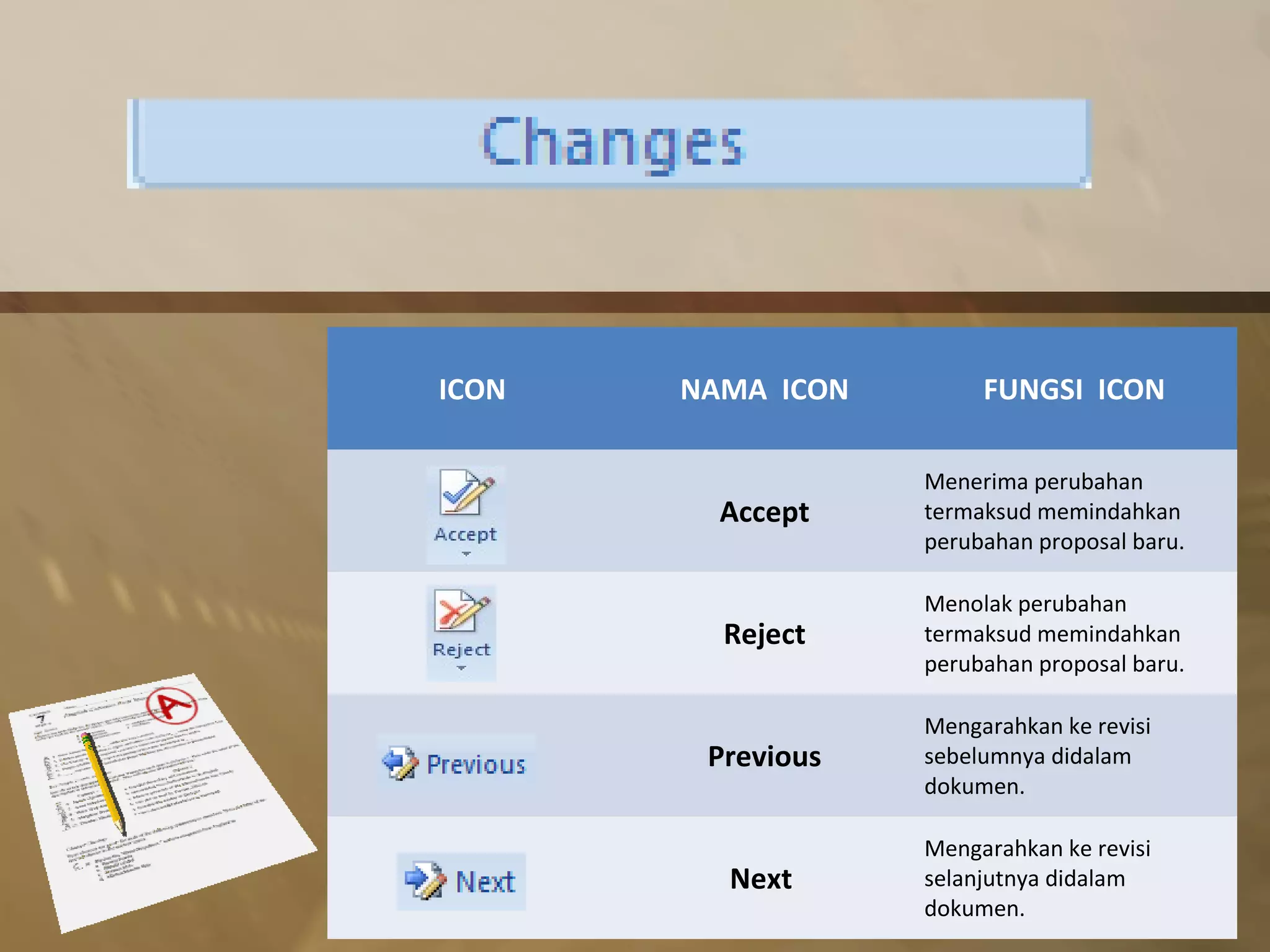 ICON   NAMA ICON        FUNGSI ICON

                   Menerima perubahan
         Accept    termaksud memindahkan
                   perubahan proposal baru.

                   Menolak perubahan
         Reject    termaksud memindahkan
                   perubahan proposal baru.

                   Mengarahkan ke revisi
        Previous   sebelumnya didalam
                   dokumen.

                   Mengarahkan ke revisi
         Next      selanjutnya didalam
                   dokumen.
 