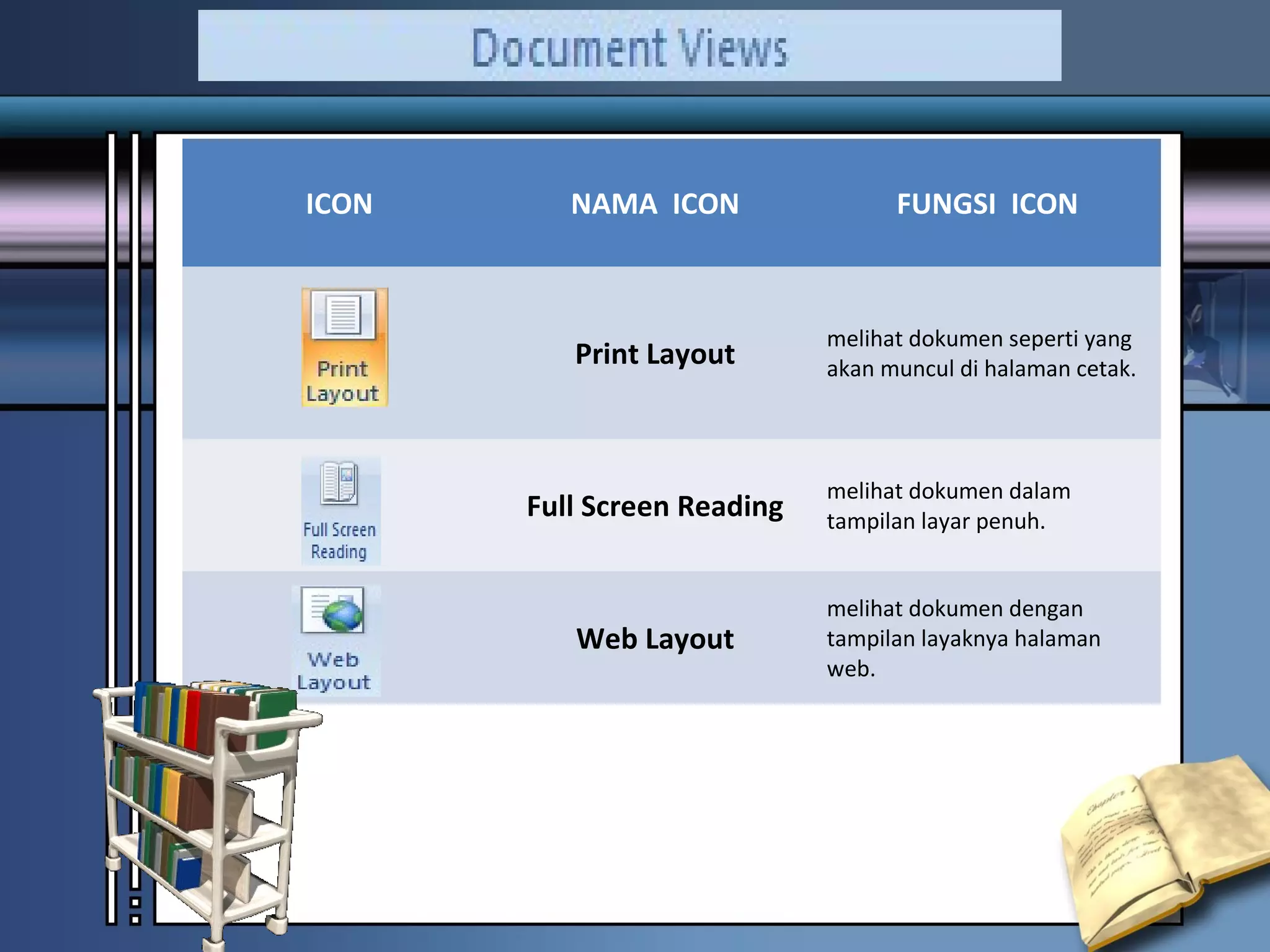 ICON      NAMA ICON                FUNGSI ICON



                             melihat dokumen seperti yang
          Print Layout       akan muncul di halaman cetak.



                             melihat dokumen dalam
       Full Screen Reading   tampilan layar penuh.


                             melihat dokumen dengan
          Web Layout         tampilan layaknya halaman
                             web.
 