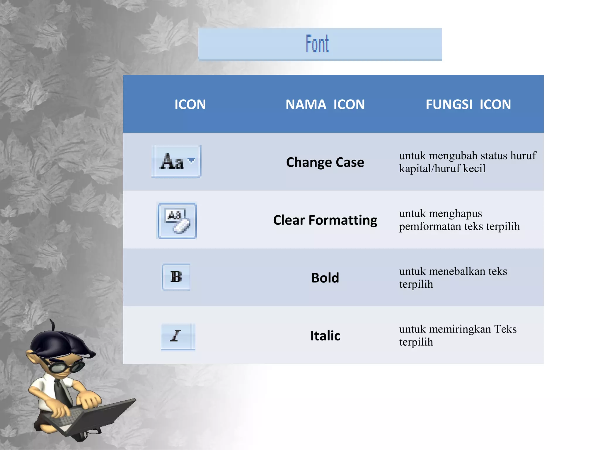 ICON    NAMA ICON              FUNGSI ICON


                          untuk mengubah status huruf
        Change Case       kapital/huruf kecil


                          untuk menghapus
       Clear Formatting   pemformatan teks terpilih


                          untuk menebalkan teks
            Bold          terpilih


                          untuk memiringkan Teks
            Italic        terpilih
 