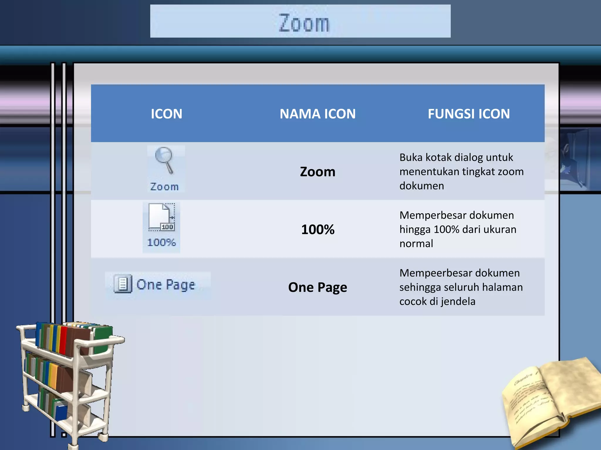 ICON   NAMA ICON        FUNGSI ICON

                   Buka kotak dialog untuk
         Zoom      menentukan tingkat zoom
                   dokumen

                   Memperbesar dokumen
         100%      hingga 100% dari ukuran
                   normal

                   Mempeerbesar dokumen
        One Page   sehingga seluruh halaman
                   cocok di jendela
 