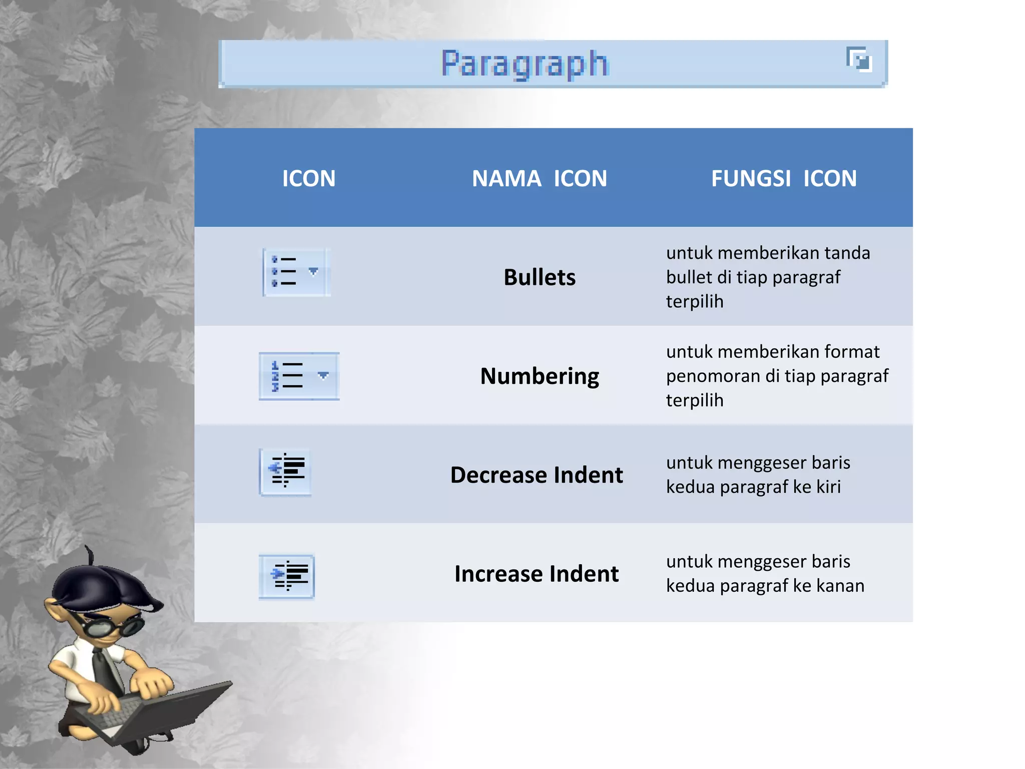 ICON    NAMA ICON             FUNGSI ICON

                         untuk memberikan tanda
           Bullets       bullet di tiap paragraf
                         terpilih

                         untuk memberikan format
         Numbering       penomoran di tiap paragraf
                         terpilih


                         untuk menggeser baris
       Decrease Indent   kedua paragraf ke kiri


                         untuk menggeser baris
       Increase Indent   kedua paragraf ke kanan
 