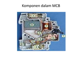 Komponen dalam MCB
 