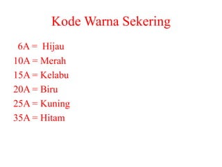 Kode Warna Sekering
6A = Hijau
10A = Merah
15A = Kelabu
20A = Biru
25A = Kuning
35A = Hitam
 