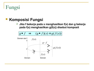 Fungsi dan Limit Fungsi matematika teknik.ppt