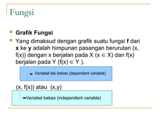 Fungsi dan Limit Fungsi matematika teknik.ppt