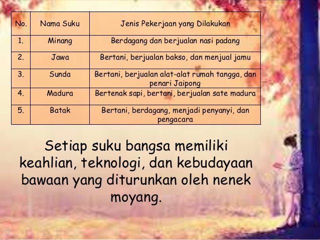 Fungsi dan peran keragaman sosial budaya dalam pembangunan Fungsi dan peran keragaman sosial budaya dalam pembangunan