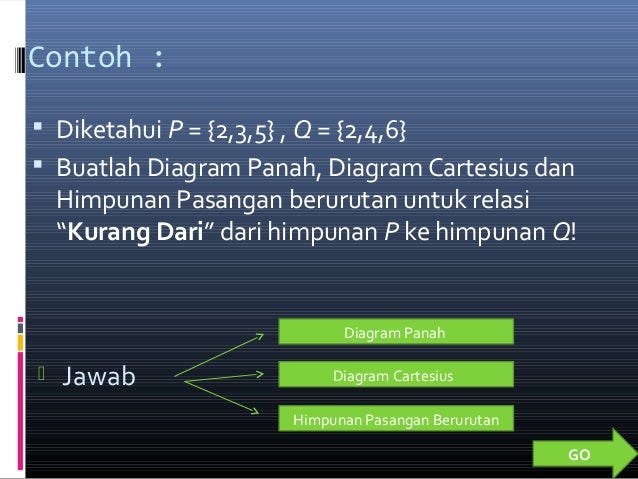 Relasi & Fungsi. power point. matematika. UNIVERSITAS 
