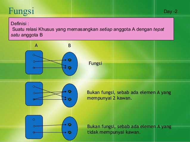 Relasi Fungsi Power Point Matematika Universitas Serambi Mekkah