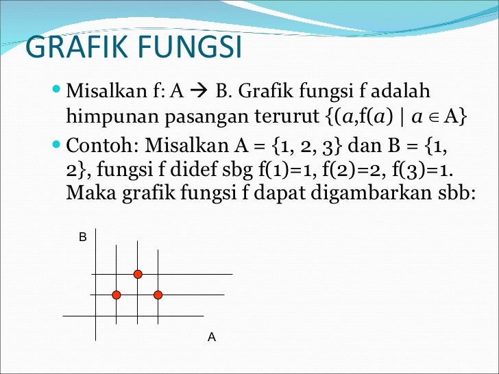 Fungsi dan Persamaan Garis