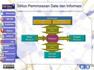 Fungsi dan proses peralatan komputer | PPT