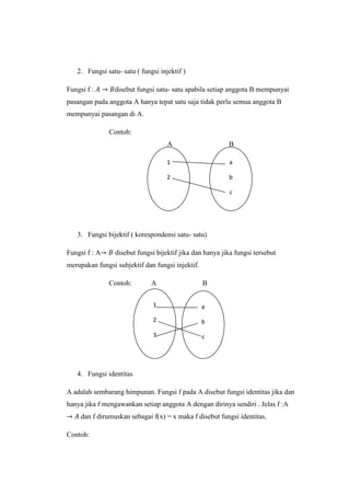 2. Fungsi satu- satu ( fungsi injektif )
Fungsi f : disebut fungsi satu- satu apabila setiap anggota B mempunyai
pasangan pada anggota A hanya tepat satu saja tidak perlu semua anggota B
mempunyai pasangan di A.
Contoh:
A B
3. Fungsi bijektif ( korespondensi satu- satu)
Fungsi f : A disebut fungsi bijektif jika dan hanya jika fungsi tersebut
merupakan fungsi subjektif dan fungsi injektif.
Contoh: A B
4. Fungsi identitas
A adalah sembarang himpunan. Fungsi f pada A disebut fungsi identitas jika dan
hanya jika f mengawankan setiap anggota A dengan dirinya sendiri . Jelas f :A
dan f dirumuskan sebagai f(x) = x maka f disebut fungsi identitas.
Contoh:
1
2
a
b
c
1
2
3
a
b
c
 