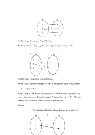 1. A A
Apakah fungsi f merupakan fungsi identitas
Jawab: iya, karena setiap anggota A dipasabgkan dengan dirinya sendiri
2. A A
Apakah fungsi f merupakan fungsi identitas ?
Jawab: tidak, karena setiap anggota A tidak di pasangkan dengan dirinya sendiri.
5. Fungsi konstan
Fungsi f pada A ke B disebut fungsi konstan jika dan hanya jika anggota B yang
sama menjadi pasangan dari setiap anggota A. dengan kata lain, f : konstan
jika dan hanya jika range f hanya mempunyai satu anggota.
Contoh:
1. Fungsi f diidentifikasikan sebagai diagram panah berikut ini:
A f A
a
b
c
a
b
c
1
2
3
1
2
3
1
2
3
1
2
3
 