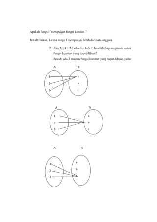 Apakah fungsi f merupakan fungsi konstan ?
Jawab: bukan, karena range f mempunyai lebih dari satu anggota.
2. Jika A = ( 1,2,3) dan B= (a,b,c) buatlah diagram panah untuk
fungsi konstan yang dapat dibuat?
Jawab: ada 3 macam fungsi konstan yang dapat dibuat, yaitu:
A B
A B
A B
1
2
3
a
b
c
a
b
c
1
2
3
1
2
3
a
b
c
 