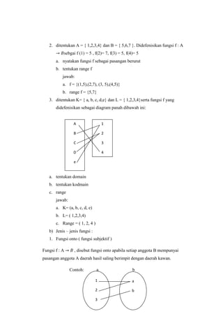 2. ditentukan A = { 1,2,3,4} dan B = { 5,6,7 }. Didefenisikan fungsi f : A
sebgai f (1) = 5 , f(2)= 7, f(3) = 5, f(4)= 5
a. nyatakan fungsi f sebagai pasangan berurut
b. tentukan range f
jawab:
a. f = {(1,5),(2,7), (3, 5),(4,5)}
b. range f = {5,7}
3. ditentukan K= { a, b, c, d,e} dan L = { 1,2,3,4}serta fungsi f yang
didefenisikan sebagai diagram panah dibawah ini:
a. tentukan domain
b. tentukan kodmain
c. range
jawab:
a. K= (a, b, c, d, e)
b. L= ( 1,2,3,4)
c. Range = ( 1, 2, 4 )
b) Jenis – jenis fungsi :
1. Fungsi onto ( fungsi subjektif )
Fungsi f : A , disebut fungsi onto apabila setiap anggota B mempunyai
pasangan anggota A daerah hasil saling berimpit dengan daerah kawan.
Contoh: a b
A
B
C
D
e
1
2
3
4
1
2
3
a
b
 