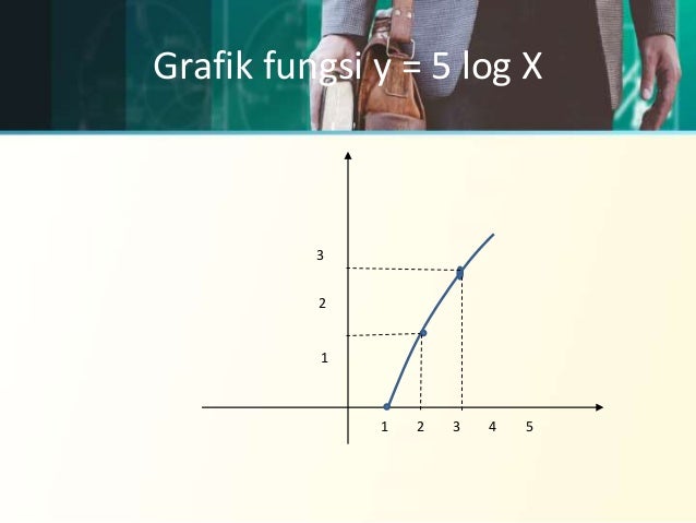 Fungsi Eksponen Dan Logaritme Autosaved