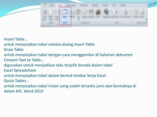 Fungsi fungsi icon microsoft word | PPTX