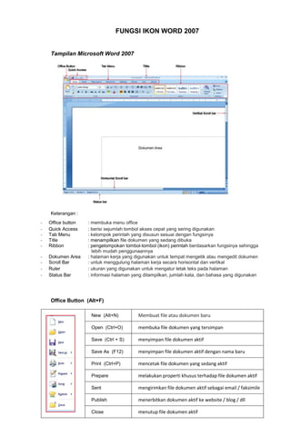 FUNGSI IKON WORD 2007


    Tampilan Microsoft Word 2007




    Keterangan :
-   Office button   : membuka menu office
-   Quick Access    : berisi sejumlah tombol akses cepat yang sering digunakan
-   Tab Menu        : kelompok perintah yang disusun sesuai dengan fungsinya
-   Title           : menampilkan file dokumen yang sedang dibuka
-   Ribbon          : pengelompokan tombol-tombol (ikon) perintah berdasarkan fungsinya sehingga
                       lebih mudah penggunaannya
-   Dokumen Area    : halaman kerja yang digunakan untuk tempat mengetik atau mengedit dokumen
-   Scroll Bar      : untuk menggulung halaman kerja secara horisontal dan vertikal
-   Ruler           : ukuran yang digunakan untuk mengatur letak teks pada halaman
-   Status Bar      : informasi halaman yang ditampilkan, jumlah kata, dan bahasa yang digunakan




    Office Button (Alt+F)

                     New (Alt+N)          Membuat file atau dokumen baru

                     Open (Ctrl+O)        membuka file dokumen yang tersimpan

                     Save (Ctrl + S)      menyimpan file dokumen aktif

                     Save As (F12)        menyimpan file dokumen aktif dengan nama baru

                     Print (Ctrl+P)       mencetak file dokumen yang sedang aktif

                     Prepare              melakukan properti khusus terhadap file dokumen aktif

                     Sent                 mengirimkan file dokumen aktif sebagai email / faksimile

                     Publish              menerbitkan dokumen aktif ke website / blog / dll

                     Close                menutup file dokumen aktif
 