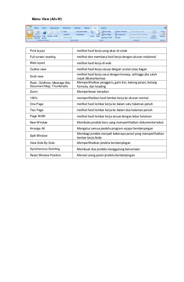 Fungsi Ikon Print Cara Golden