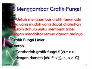 04/29/14 23
E. Menggambar Grafik Fungsi
Untuk menggambar grafik fungsi ada
cara yang mudah yang dapat dilakukan
terlebih dahulu yaitu membuat tabel
dengan mendaftar semua daerah asalnya .
1. Grafik Fungsi Linier
Contoh :
1. Gambarlah grafik fungsi f (x) = x +1
dengan domain {x/0 x 5 , x ∈ C}≤≤
 