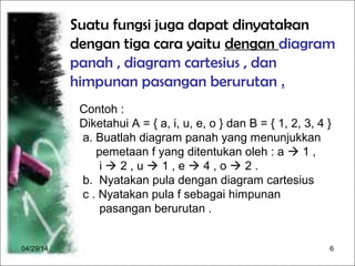 04/29/14 6
Suatu fungsi juga dapat dinyatakan
dengan tiga cara yaitu dengan diagram
panah , diagram cartesius , dan
himpunan pasangan berurutan .
Contoh :
Diketahui A = { a, i, u, e, o } dan B = { 1, 2, 3, 4 }
a. Buatlah diagram panah yang menunjukkan
pemetaan f yang ditentukan oleh : a  1 ,
i  2 , u  1 , e  4 , o  2 .
b. Nyatakan pula dengan diagram cartesius
c . Nyatakan pula f sebagai himpunan
pasangan berurutan .
 