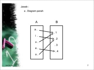 04/29/14 7
Jawab :
a . Diagram panah
. 1
. 2
. 3
. 4
a .
i .
u .
e .
o .
BA
 