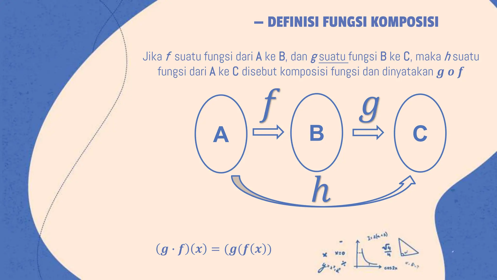 Fungsi Komposisi matematika wajib kelas x k13.pptx