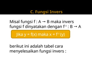 FUNGSI, KOMPOSISI, DAN FUNGSI INVERS_achbarWP.pptx