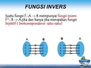 Fungsi komposisi dan fungsi invers xi mat wajib | PPSX