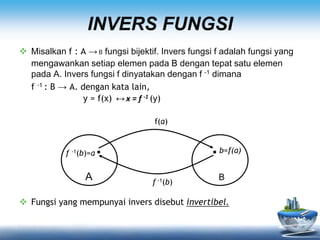 Fungsi komposisi dan fungsi invers xi mat wajib | PPSX