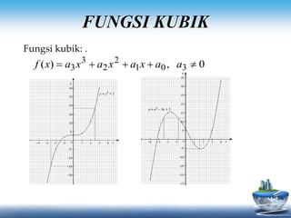 FUNGSI KUBIK
Fungsi kubik: .
0,)( 301
2
2
3
3  aaxaxaxaxf
 
