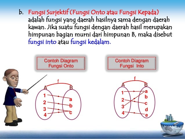 Fungsi Komposisi Dan Fungsi Invers Xi Mat Wajib