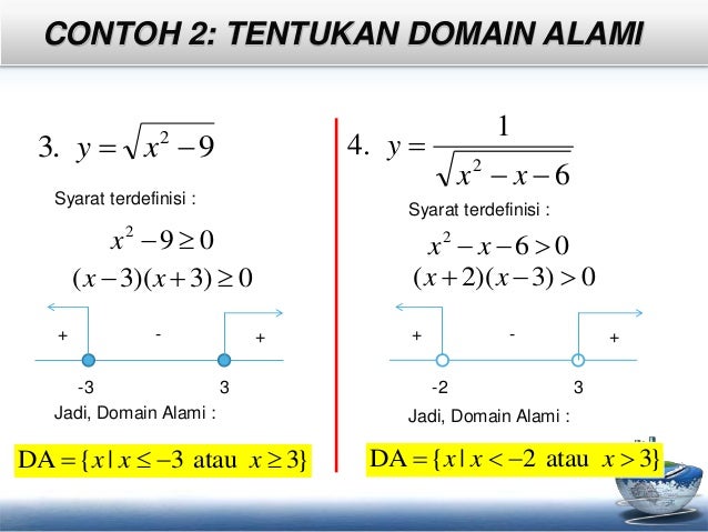 Fungsi Komposisi Dan Fungsi Invers Xi Mat Wajib