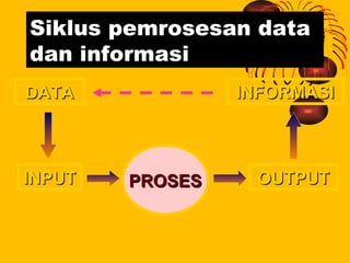 Fungsi komputer dan_peralatan_teknologi_informasi_dan_komunikasi | PPT