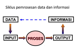 Fungsi komputer dan_peralatan_tik | PPT