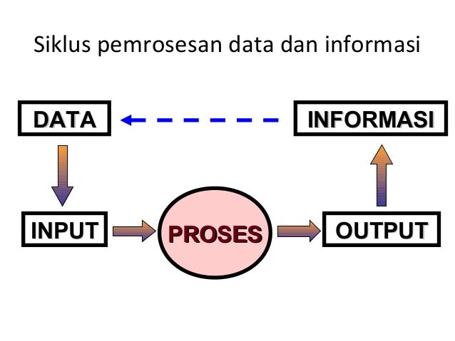 Fungsi komputer dan peralatan tik