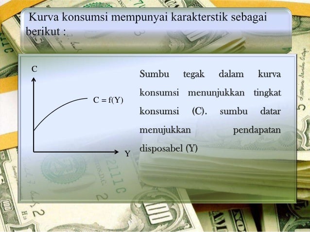 Fungsi Konsumsi Tabungan Dan Investasi