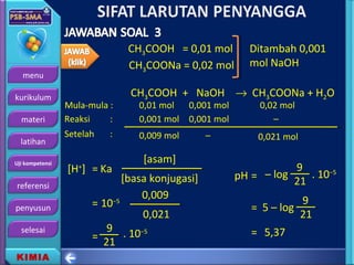 menu
kurikulum
materi
latihan
Uji kompetensi
referensi
penyusun
selesai
KIMIA
CH3COOH = 0,01 mol
CH3COONa = 0,02 mol
[H+
] = Ka
[asam]
[basa konjugasi]
0,009
0,021
= 10−5
. 10−5
=
=
= 5 – log
– log . 10−5
pH
= 5,37
CH3COOH + NaOH → CH3COONa + H2O
Mula-mula :
Ditambah 0,001
mol NaOH
0,01 mol 0,001 mol 0,02 mol
Reaksi : 0,001 mol0,001 mol
Setelah : 0,009 mol
–
0,021 mol
9
21
9
21
9
21
–
 