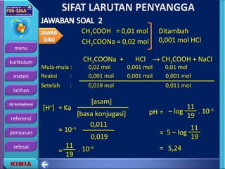 menu
kurikulum
materi
latihan
Uji kompetensi
referensi
penyusun
selesai
KIMIA
CH3COOH = 0,01 mol
CH3COONa = 0,02 mol
[H+
] = Ka
[asam]
[basa konjugasi]
0,011
0,019
= 10−5
. 10−5
=
=
= 5 – log
– log . 10−5
pH
= 5,24
CH3COONa + HCl → CH3COOH + NaCl
Mula-mula :
Ditambah
0,001 mol HCl
0,02 mol 0,001 mol 0,01 mol
Reaksi : 0,001 mol0,001 mol
Setelah : 0,019 mol
0,001 mol
0,011 mol
11
19
11
19
11
19
 
