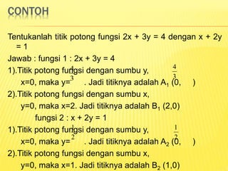 CONTOH
Tentukanlah titik potong fungsi 2x + 3y = 4 dengan x + 2y
= 1
Jawab : fungsi 1 : 2x + 3y = 4
1).Titik potong fungsi dengan sumbu y,
x=0, maka y= . Jadi titiknya adalah A1 (0, )
2).Titik potong fungsi dengan sumbu x,
y=0, maka x=2. Jadi titiknya adalah B1 (2,0)
fungsi 2 : x + 2y = 1
1).Titik potong fungsi dengan sumbu y,
x=0, maka y= . Jadi titiknya adalah A2 (0, )
2).Titik potong fungsi dengan sumbu x,
y=0, maka x=1. Jadi titiknya adalah B2 (1,0)
3
4
3
4
2
1
2
1
 