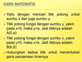 CARA MATEMATIS
 Yaitu dengan mencari titik potong untuk
sumbu x dan juga sumbu y.
 Titik potong fungsi dengan sumbu y, yakni
pada x=0, maka y=a. Jadi titiknya adalah
A(0,a)
 Titik potong fungsi dengan sumbu x, yakni
pada y=0, maka x=b. Jadi titiknya adalah
B(b,0)
 Hubungkan kedua titik untuk menentukan
garis persamaan liniernya
 