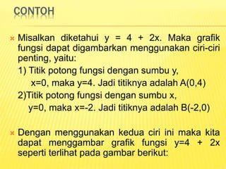 CONTOH
 Misalkan diketahui y = 4 + 2x. Maka grafik
fungsi dapat digambarkan menggunakan ciri-ciri
penting, yaitu:
1) Titik potong fungsi dengan sumbu y,
x=0, maka y=4. Jadi titiknya adalah A(0,4)
2)Titik potong fungsi dengan sumbu x,
y=0, maka x=-2. Jadi titiknya adalah B(-2,0)
 Dengan menggunakan kedua ciri ini maka kita
dapat menggambar grafik fungsi y=4 + 2x
seperti terlihat pada gambar berikut:
 