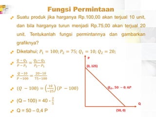  Suatu produk jika harganya Rp.100,00 akan terjual 10 unit,
dan bila harganya turun menjadi Rp.75,00 akan terjual 20
unit. Tentukanlah fungsi permintannya dan gambarkan
grafiknya?
 Diketahui; 𝑃1 = 100; 𝑃2 = 75; 𝑄1 = 10; 𝑄2 = 20;

𝑄 − 𝑄1
𝑃 − 𝑃1
=
𝑄2− 𝑄1
𝑃2− 𝑃1

𝑄 −10
𝑃 −100
=
20−10
75−100
 (𝑄 − 100) =
10
−25
𝑃 − 100
 (Q – 100) = 40 -
2
5
 Q = 50 – 0,4 P
P
Q
𝑸 𝒅= 𝟓𝟎 − 𝟎, 𝟒𝑷
(0, 125)
(50, 0)
 