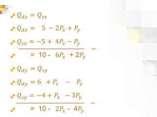  𝑄 𝑑𝑥 = 𝑄𝑠𝑥
 𝑄 𝑑𝑥 = 5 − 2𝑃𝑥 + 𝑃𝑦
 𝑄𝑠𝑥 = −5 + 4𝑃𝑥 − 𝑃𝑦
 = 10 - 6𝑃𝑥 + 2𝑃𝑦
 𝑄 𝑑𝑦 = 𝑄𝑠𝑦
 𝑄 𝑑𝑦 = 6 + 𝑃𝑥 − 𝑃𝑦
 𝑄𝑠𝑦 = −4 + 𝑃𝑥 − 3𝑃𝑦
 = 10 - 2𝑃𝑥 - 4𝑃𝑦
 