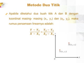  Apabila diketahui dua buah titik A dan B dengan
koordinat masing- masing (x1, y1) dan (x2, y2), maka
rumus persamaan linearnya adalah:
𝒀 − 𝒀 𝟏
𝑿 − 𝑿 𝟏
=
𝒀 𝟐 − 𝒀 𝟏
𝑿 𝟐 − 𝑿 𝟏
y
x
0
A (x1, y1)
B (x2, y2)
 