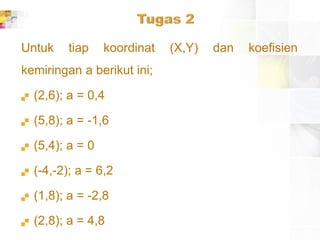 Untuk tiap koordinat (X,Y) dan koefisien
kemiringan a berikut ini;
 (2,6); a = 0,4
 (5,8); a = -1,6
 (5,4); a = 0
 (-4,-2); a = 6,2
 (1,8); a = -2,8
 (2,8); a = 4,8
 