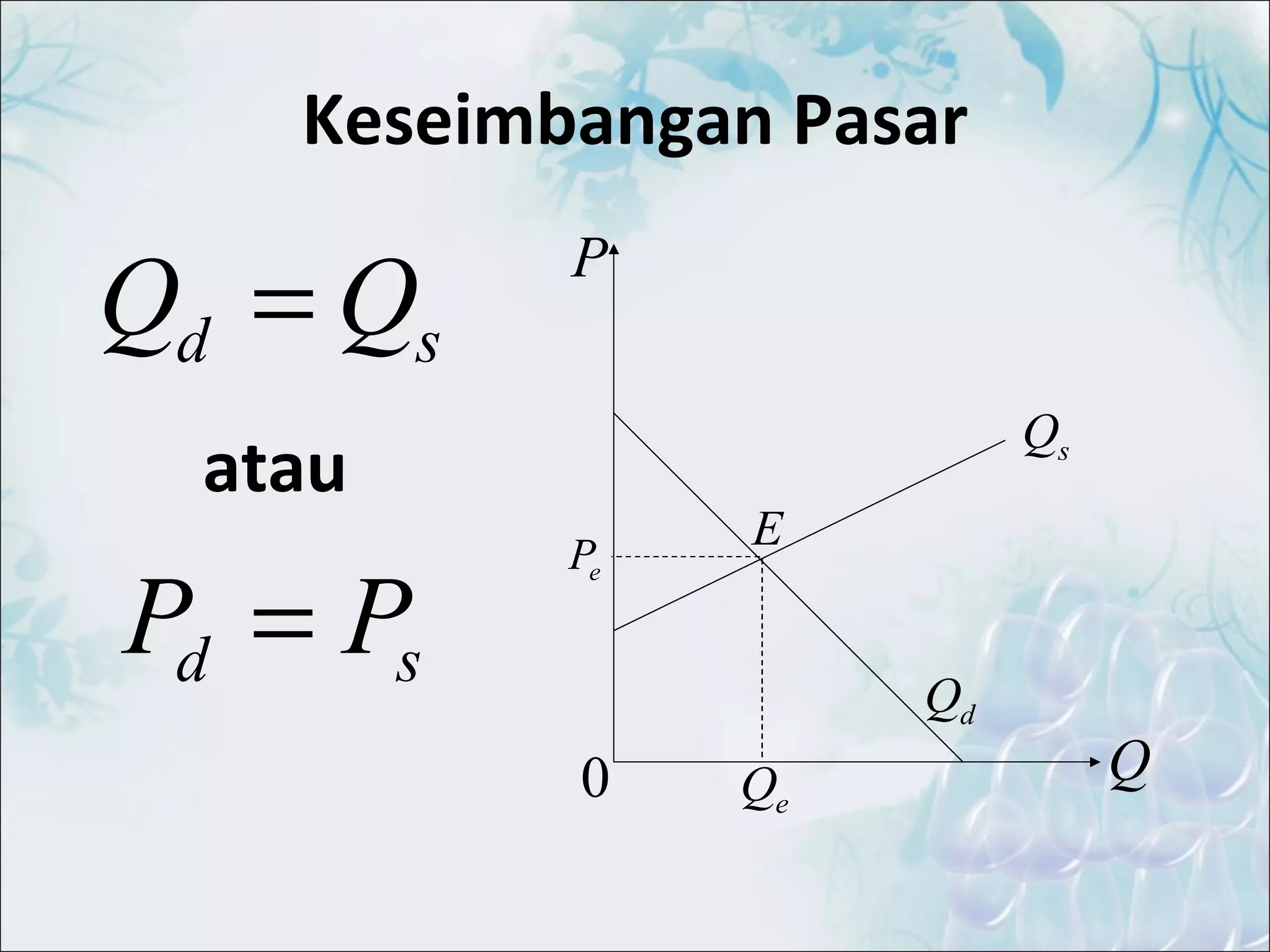 Fungsi Linier dan Penerapannya dalam Ekonomi | PPS