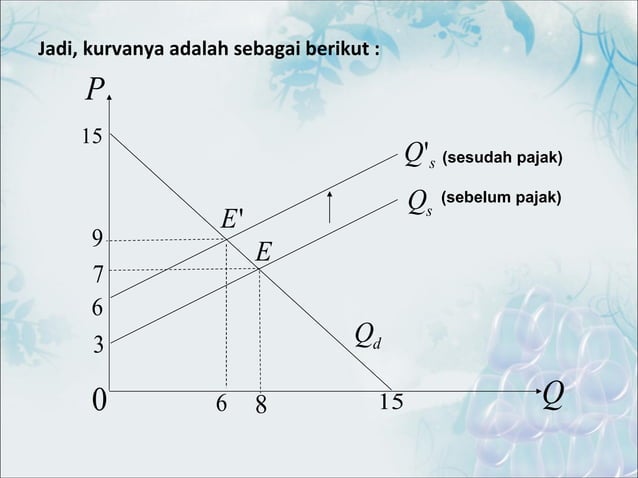 Fungsi Linier dan Penerapannya dalam Ekonomi | PPS