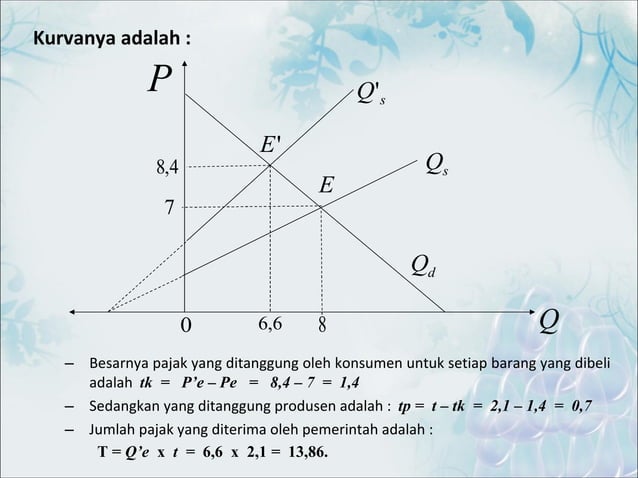 Fungsi Linier dan Penerapannya dalam Ekonomi | PPS