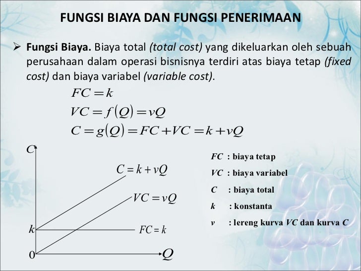 Contoh Soal Fungsi Biaya Dan Penerimaan Matematika Ekonomi