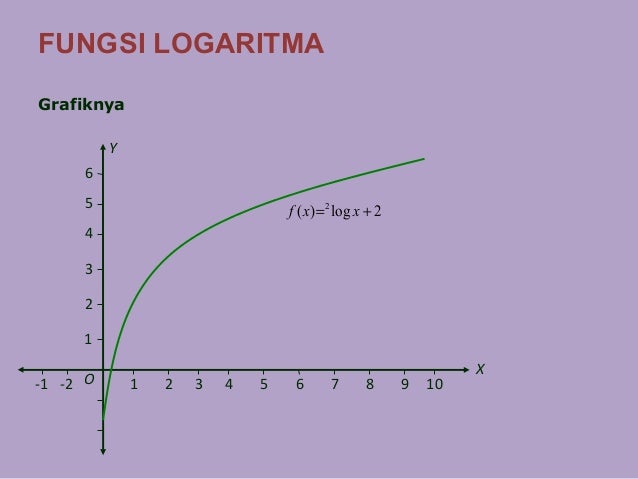 Fungsi logaritma